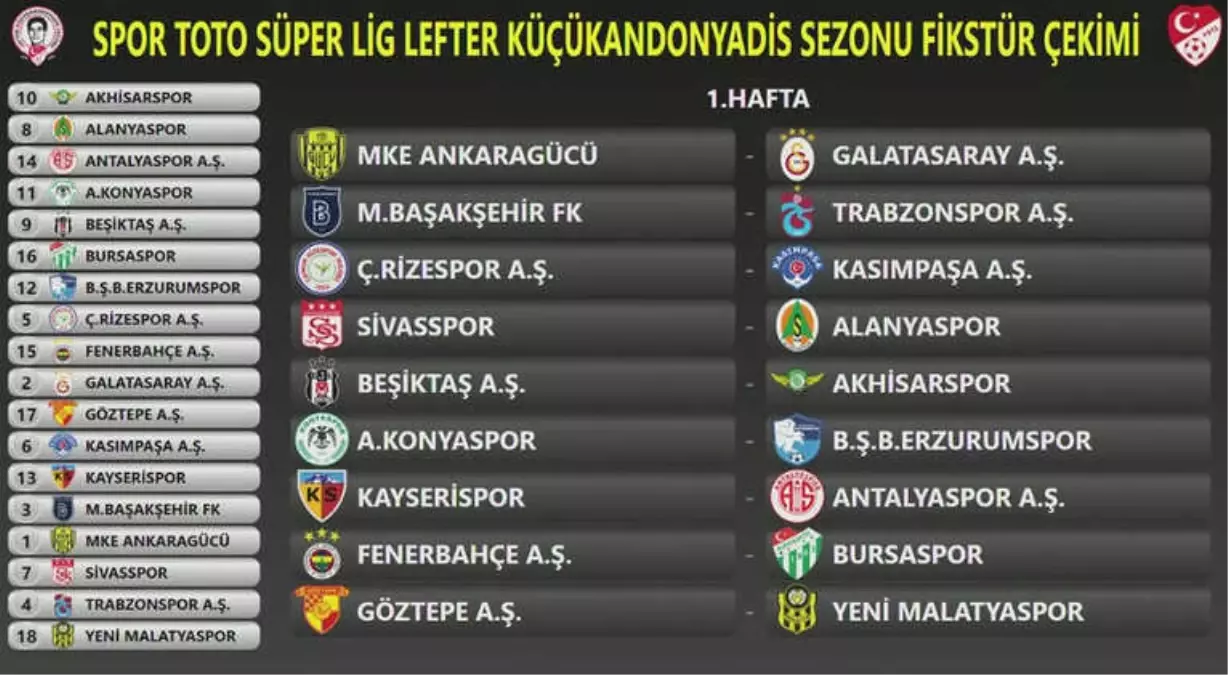 Süper Lig\'de Fikstür Çekildi: İşte Derbiler