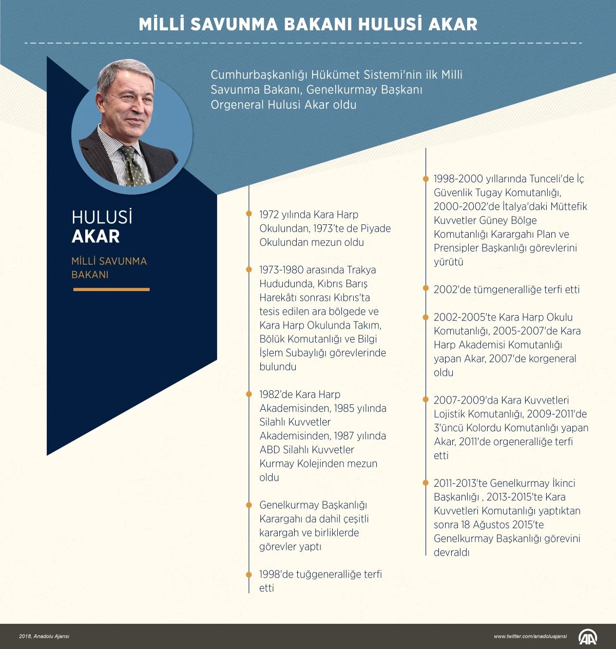 Yeni Sistemin Milli Savunma Bakanı Hulusi Akar Kimdir? İşte Hakkında Merak Edilen Detaylar