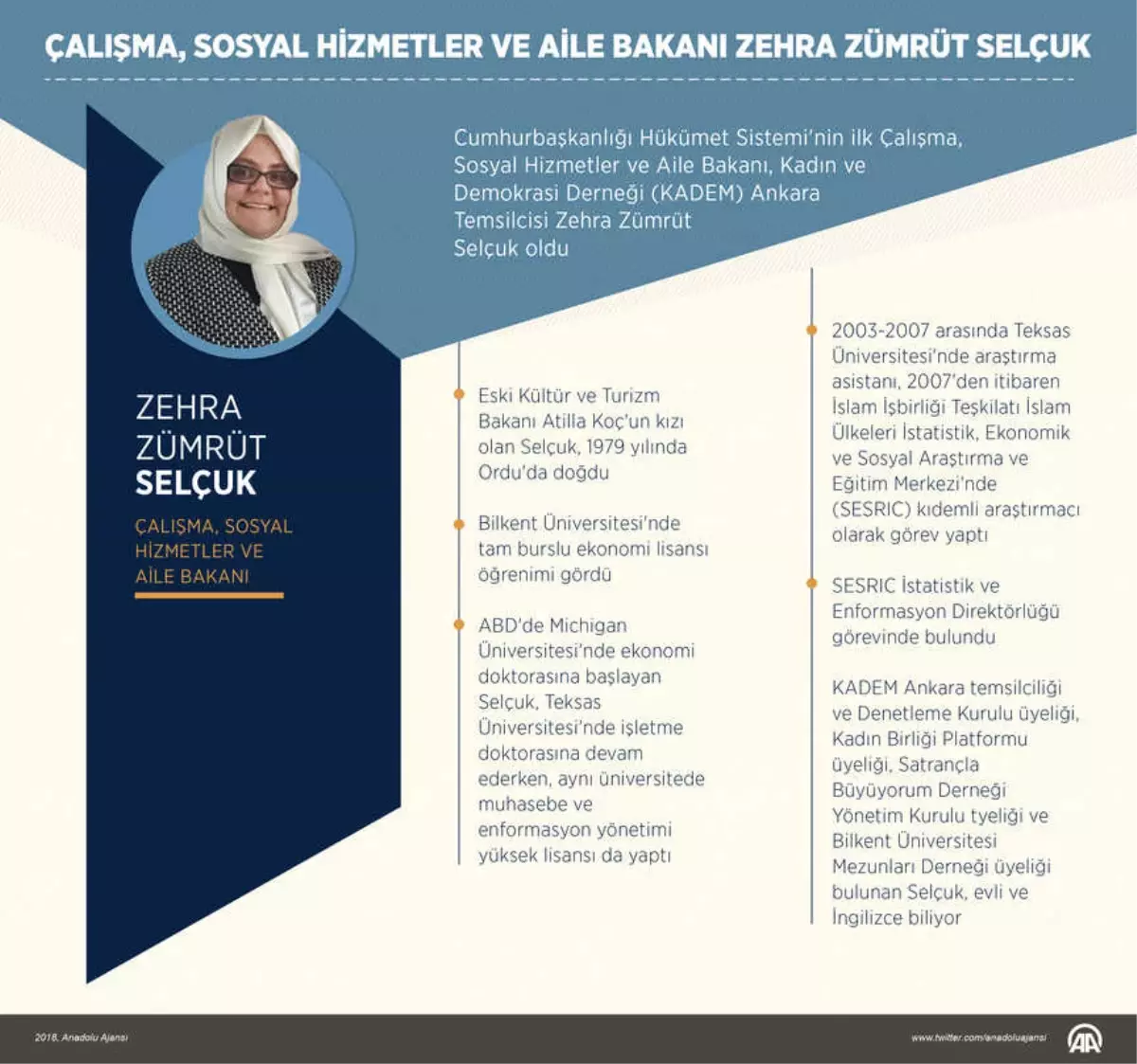 Çalışma, Sosyal Hizmetler ve Aile Bakanı Zehra Zümrüt Selçuk Kimdir?