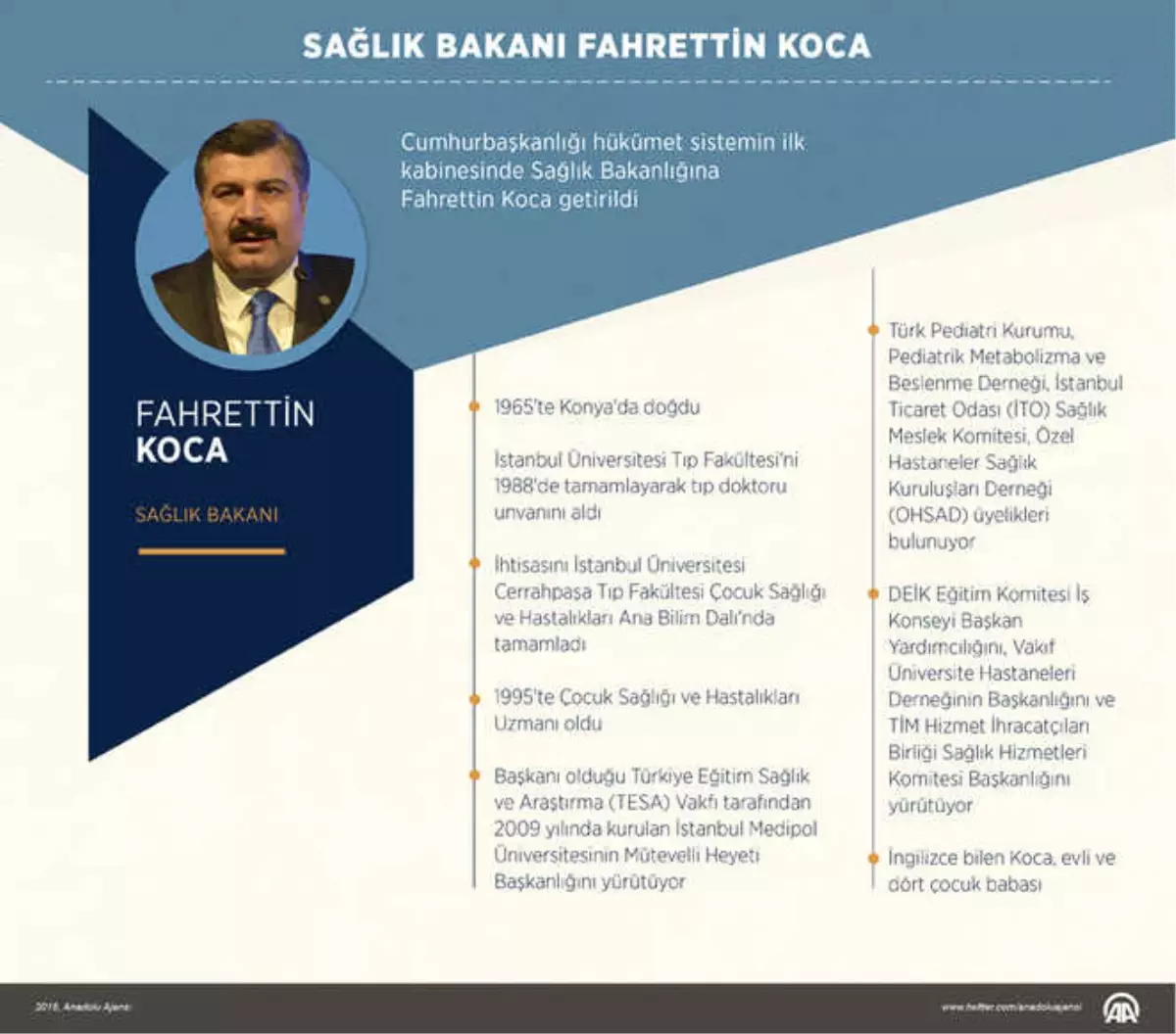 Sağlık Bakanı Fahrettin Koca Kimdir?