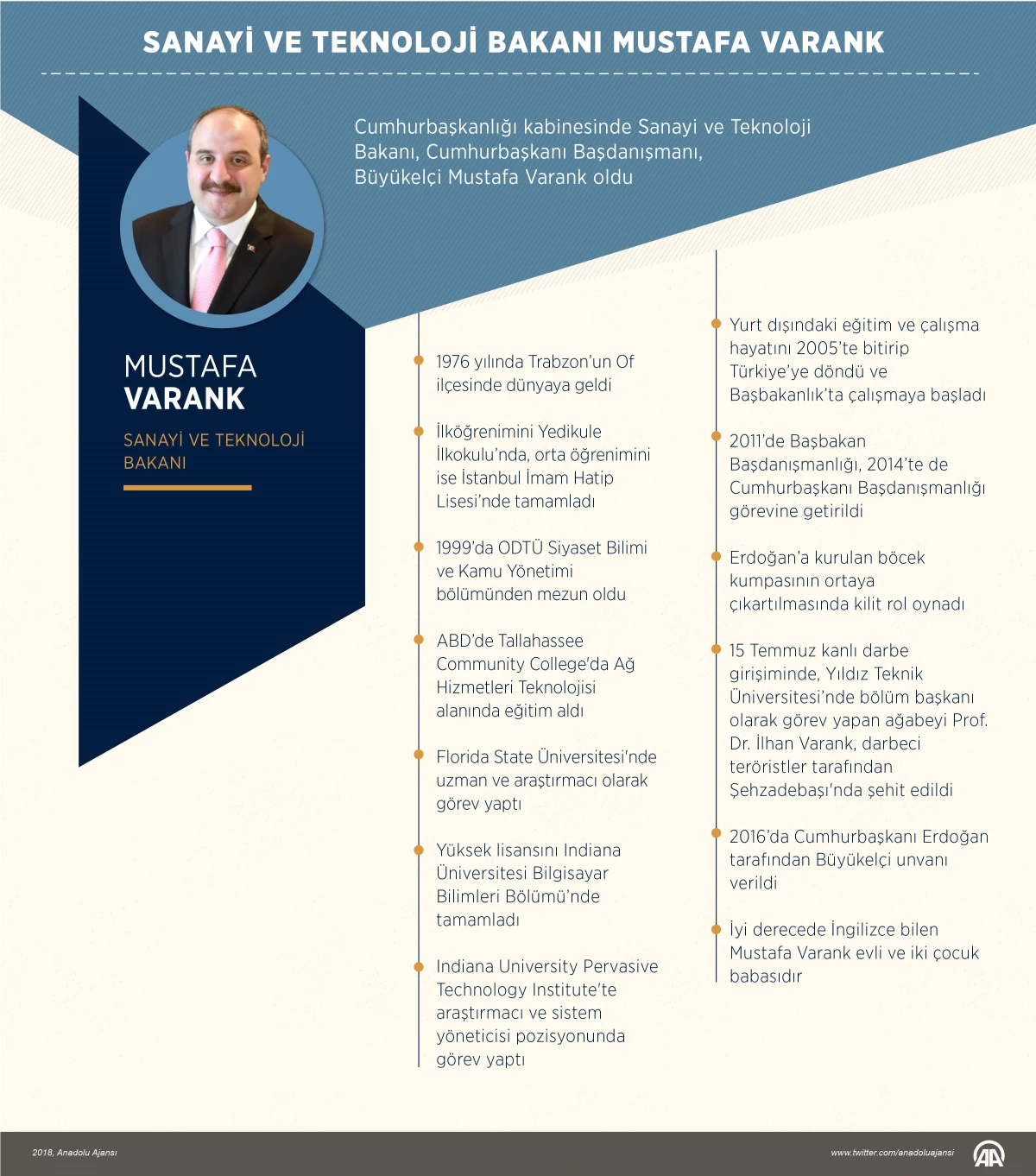 Sanayi ve Kalkınma Bakanı Mustafa Varank Kimdir? İşte Hakkında Merak Edilenler