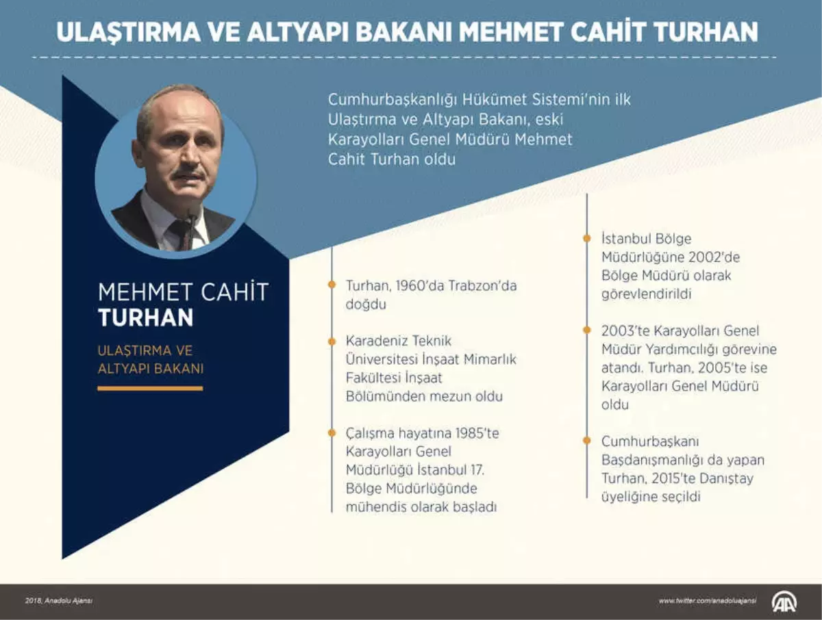 Ulaştırma ve Altyapı Bakanı Olan Mehmet Cahit Turhan Kimdir?