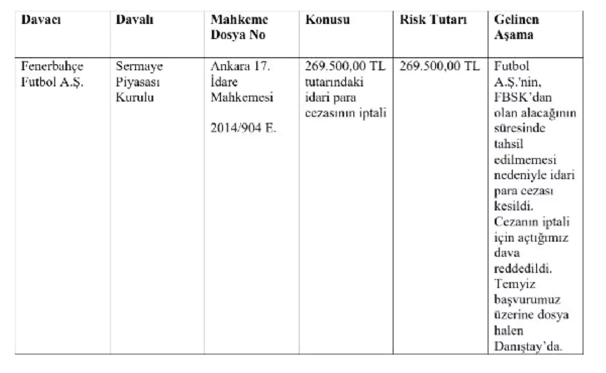 Fenerbahçe Tüm Davalarını Gözler Önünde Serdi