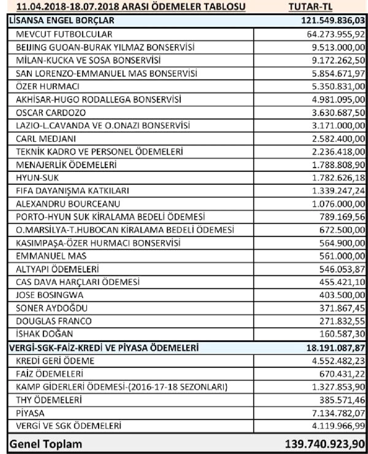 Trabzonspor\'dan 140 Milyonluk Ödeme Açıklaması