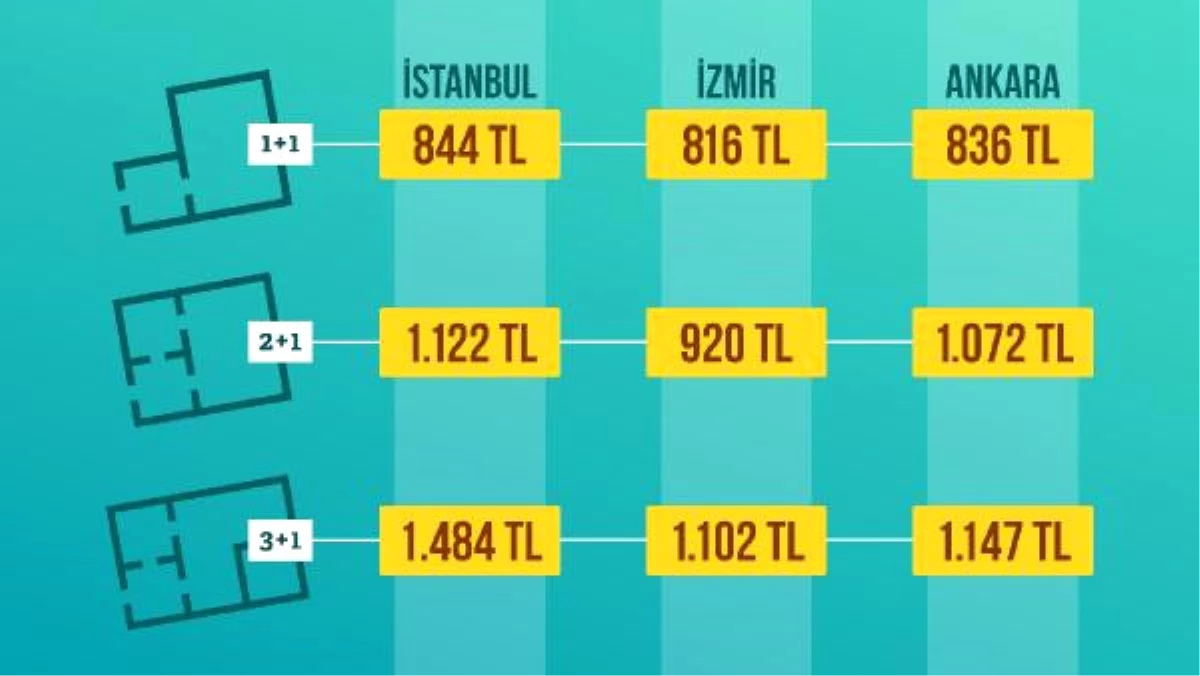 İstanbullular Başka Kentlere, Ankara ve İzmirliler İstanbul\'a Taşınıyor