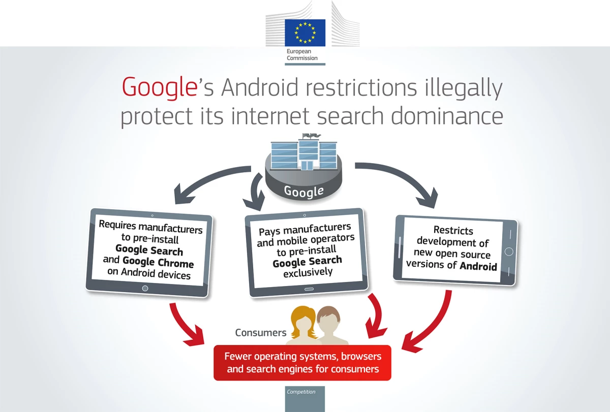 Avrupa Birliği\'nden Google\'a 5 Milyar Dolarlık Tarihi Ceza