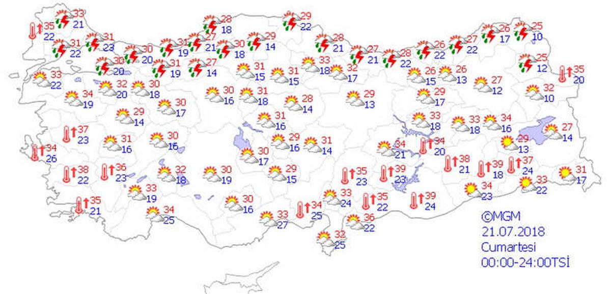 Yurtta Hava Durumu