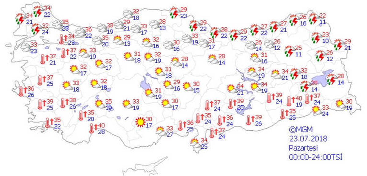 Yurtta Hava Durumu