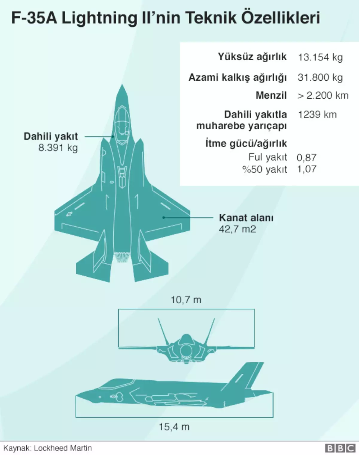 ABD Kongresi Onayladı, Yeni Nesil F-35\'ler Geliyor!