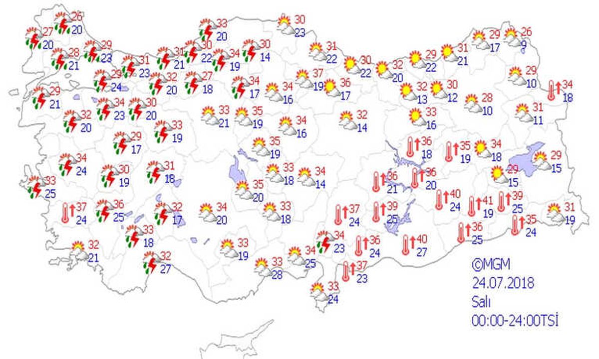 Yurtta Hava Durumu