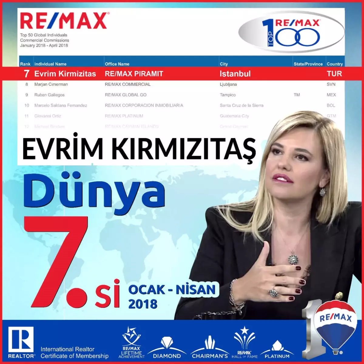 Emlak Dünya Şampiyonu Evrim\'den Tv Programı