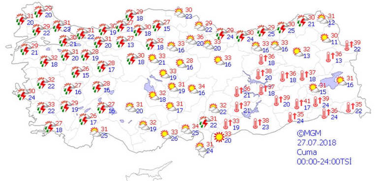 Yurtta Hava Durumu