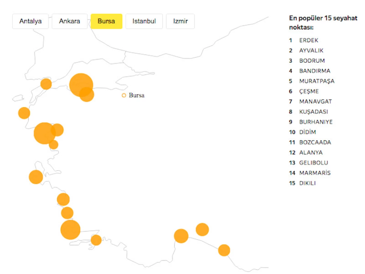 Yandex Navigasyon, Türkiye\'nin En Çok Gidilen Tatil Bölgeleri