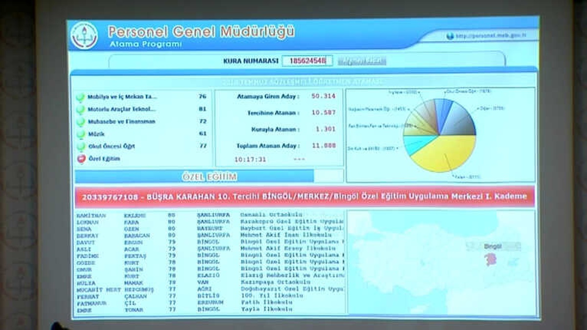 Ataması Yapılan Öğretmenler Dikkat