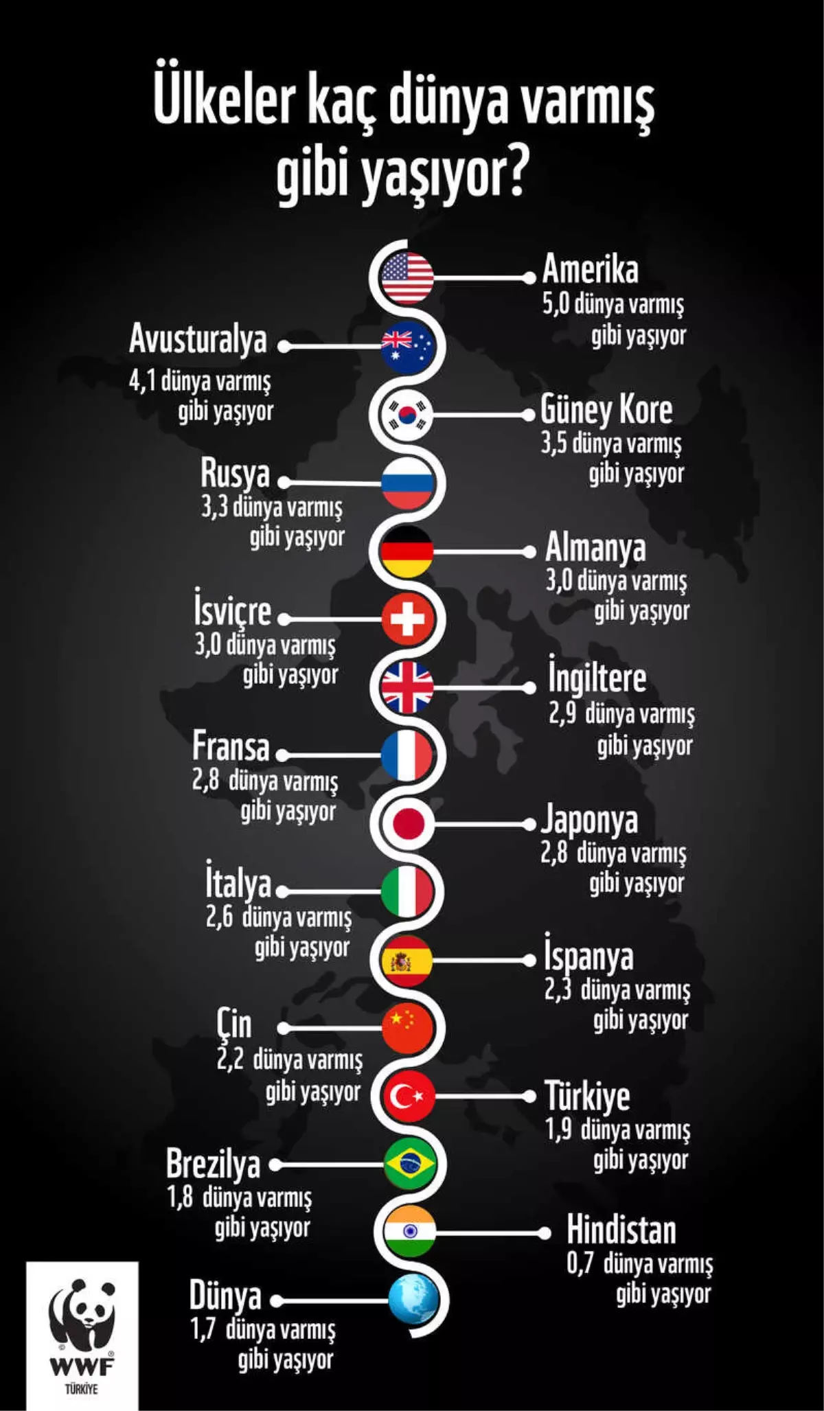 Bu Yıl Küresel Limit Aşım Günü 1 Ağustos