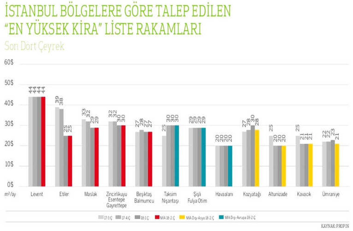 Ofislerin Kiraları Düştü, 3\'te 1\'i Boş Kaldı