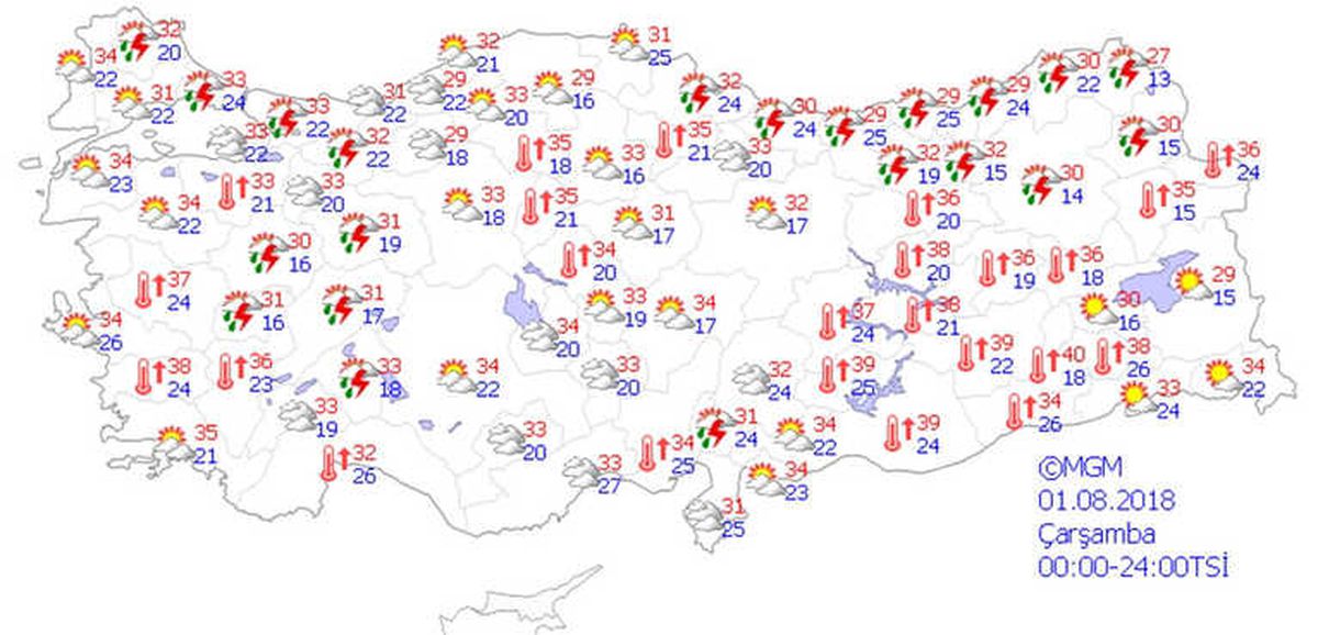 Yurtta Hava Durumu