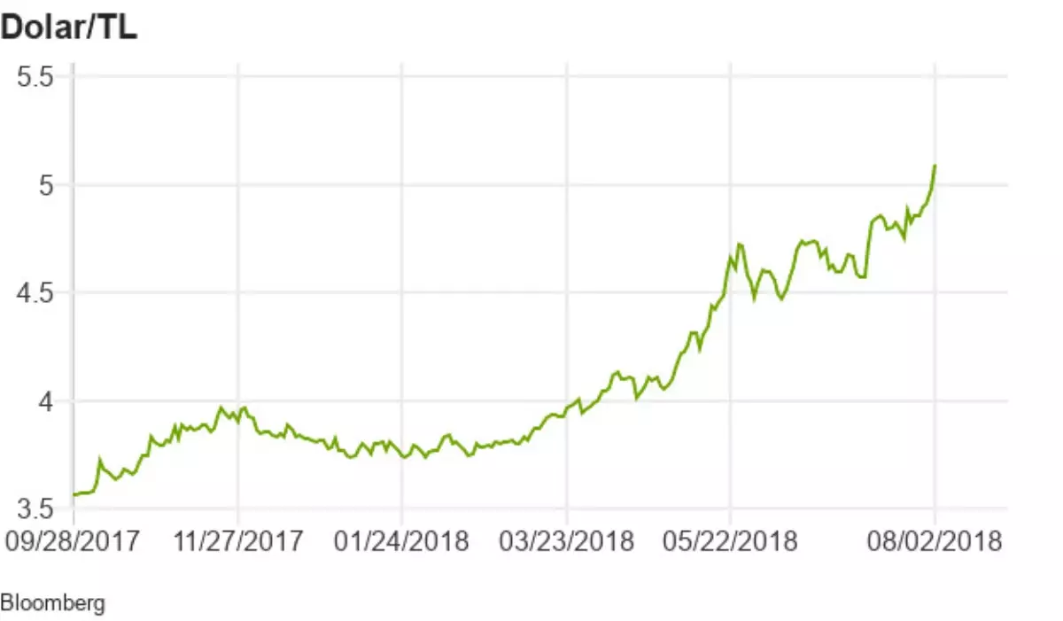 Rekor Kıran Dolar Yükselmeye Devam Eder Mi?