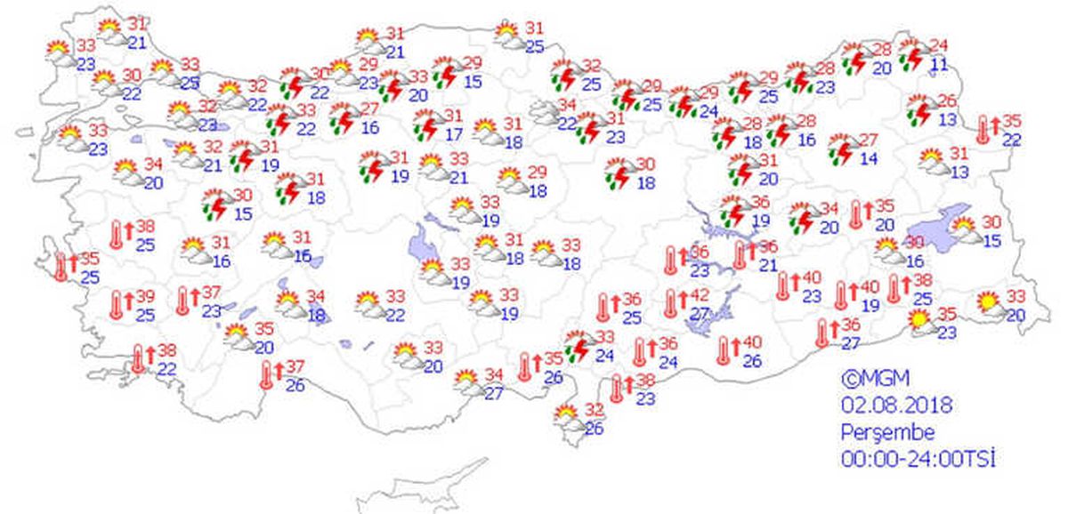 Yurtta Hava Durumu