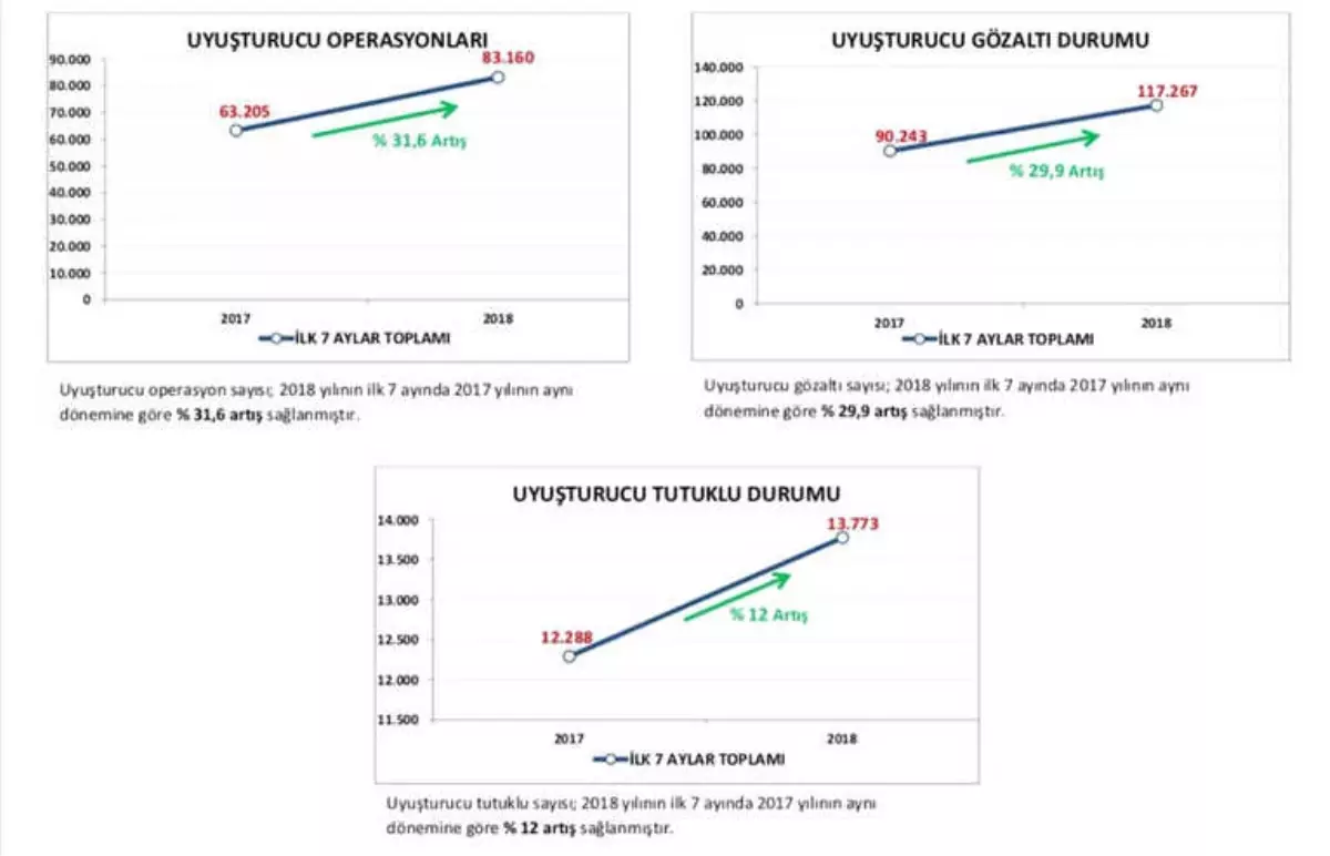 Güvenlik Güçleri Uyuşturucu Satıcılarına Göz Açtırmıyor