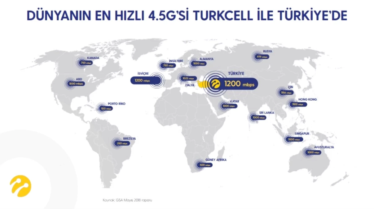 Turkcell Genel Müdürü Terzioğlu: "8 Çeyrektir Dünyanın En Çok Büyüyen Operatörüyüz"