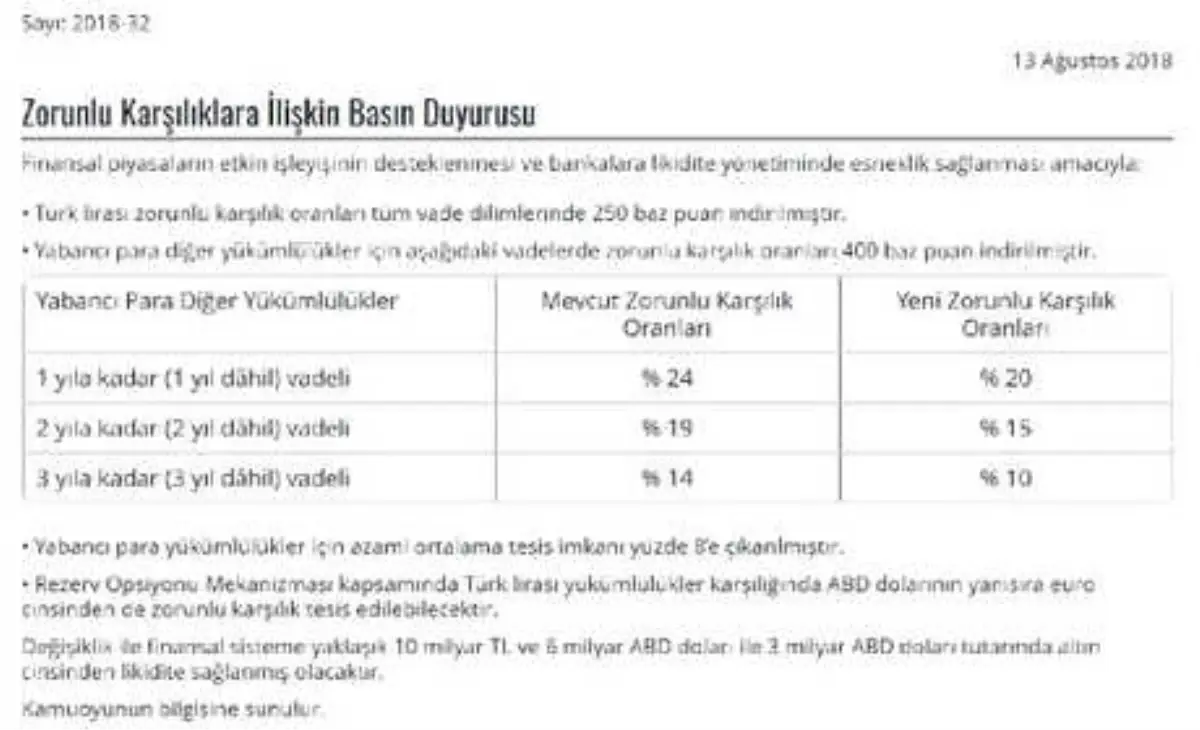 Merkez Bankası: Tl Zorunlu Karşılık Oranları Tüm Vade Dilimlerinde 250 Baz Puan İndirildi