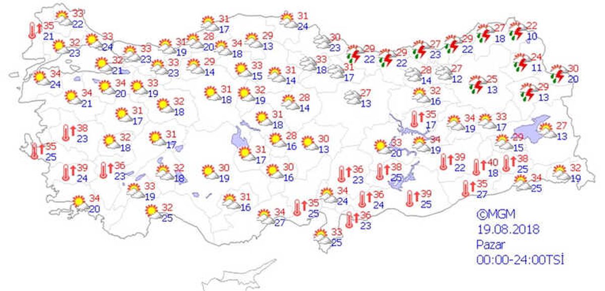 Yurtta Hava Durumu