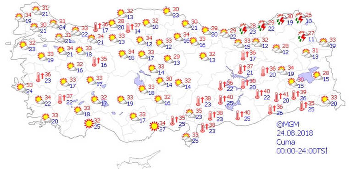 Yurtta Hava Durumu
