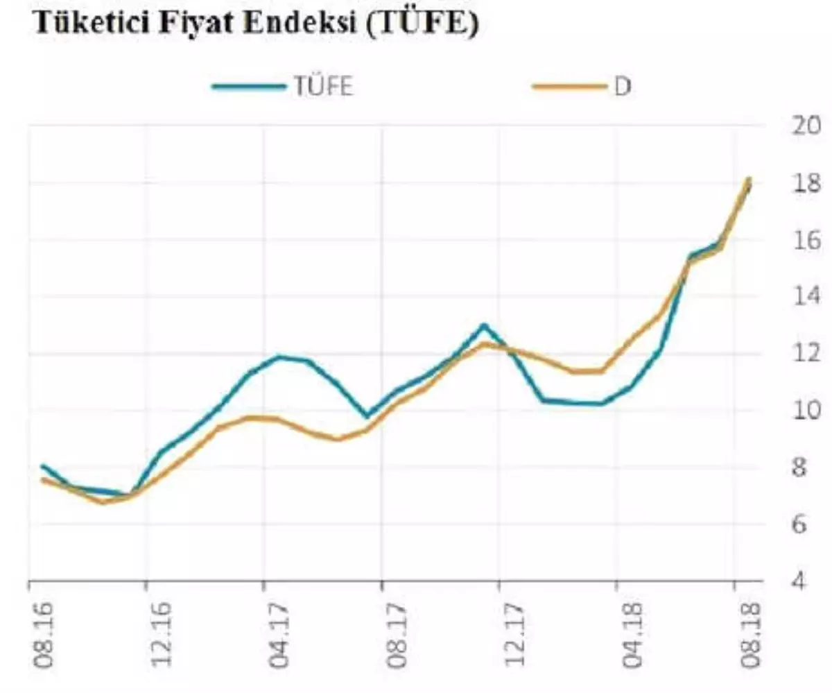 Mb: Enerji Fiyatlarındaki Güçlü Artışın Eylül\'de de Devam Etmesi Bekleniyor (2)