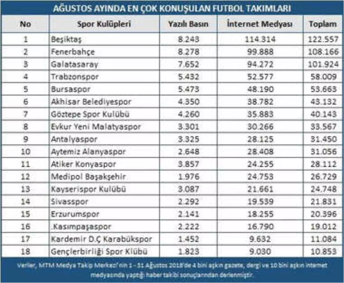 Ağustos Ayında Spor Gündemine Transferler Damga Vurdu