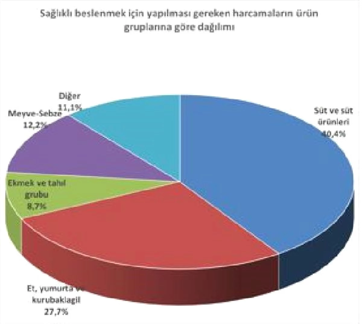 Bisam: Dört Kişilik Bir Ailenin Açlık Sınırı 1,749 Lira Oldu