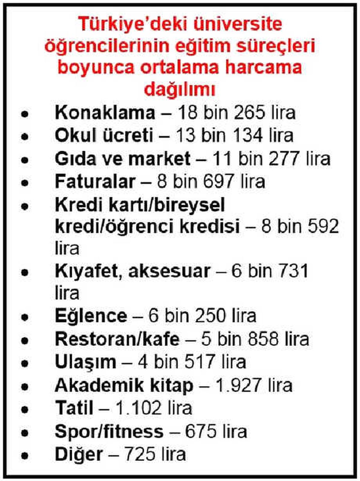 Hsbc: Türkiye\'de Üniversite Öğrencilerinin Zamanı Dersten Çok İşte Geçiyor