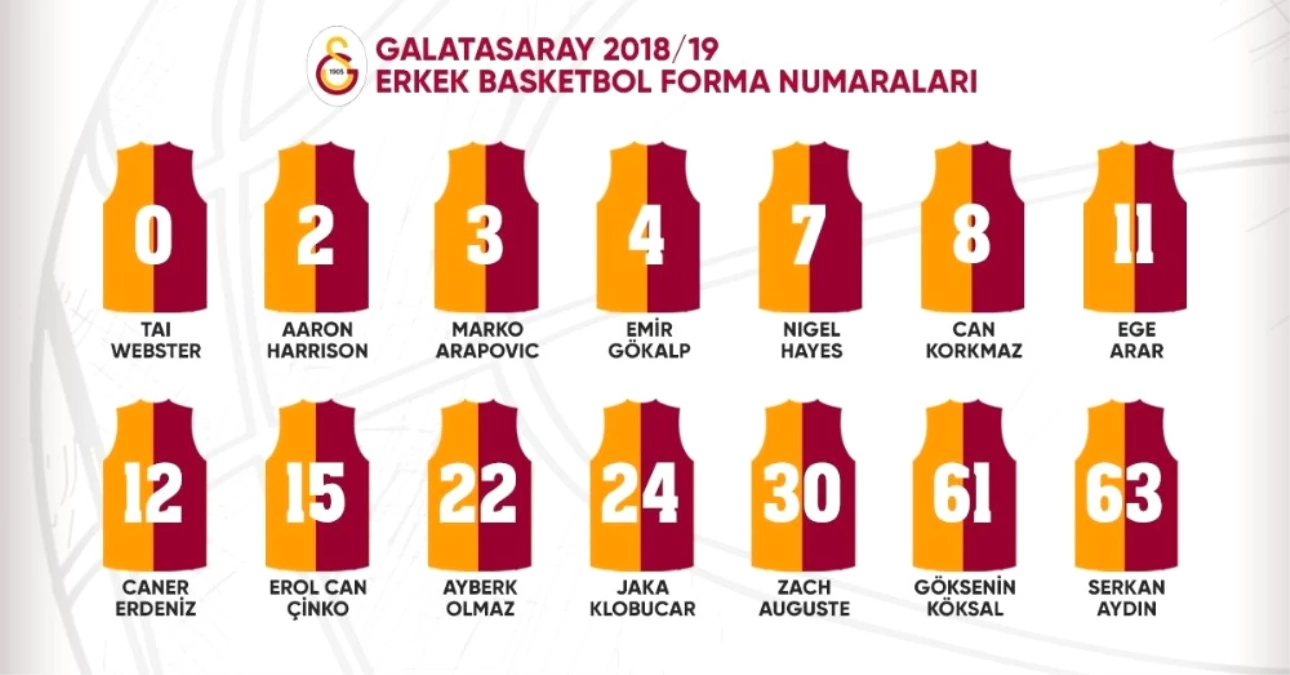 Galatasaray Erkek Basketbol Takımı\'nın Forma Numaraları Belli Oldu