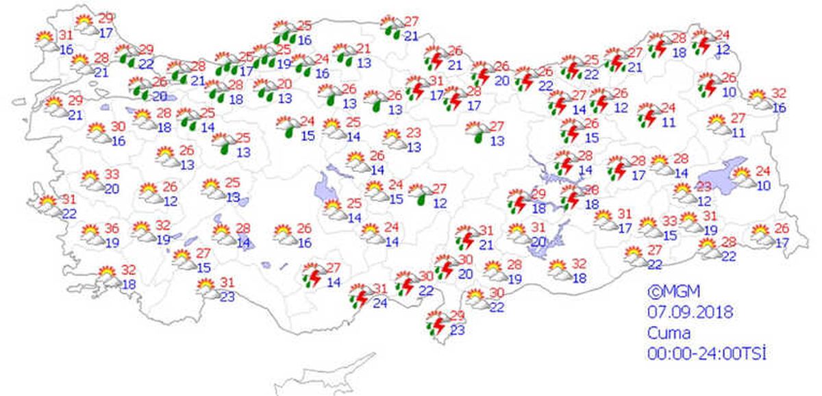 Yurtta Hava Durumu