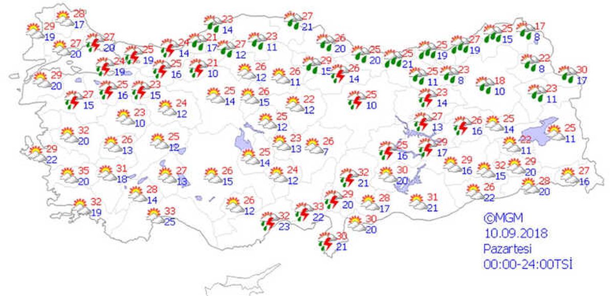 Yurtta Hava Durumu
