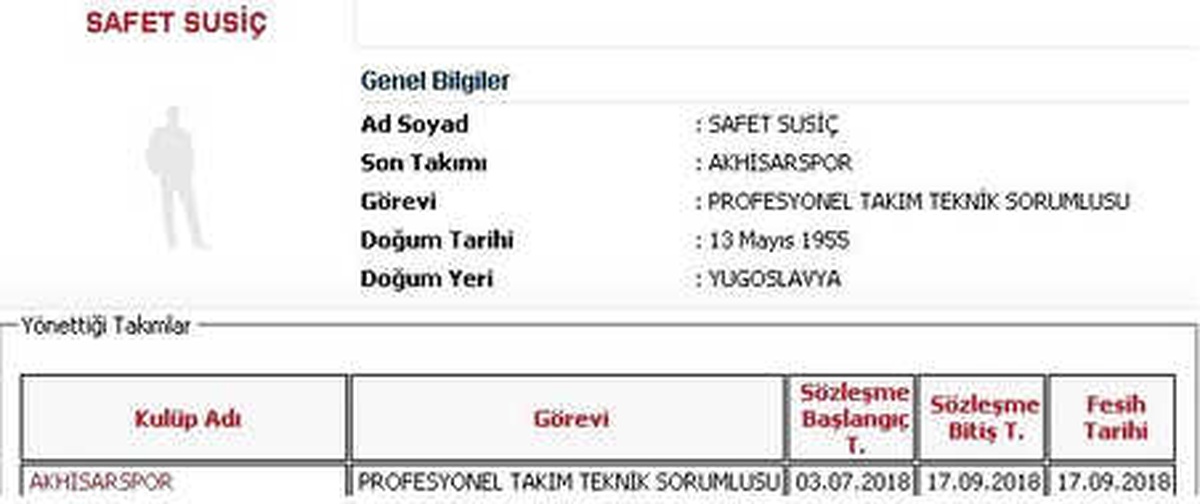 Akhisarspor, Susiç\'in Sözleşmesini Feshetti