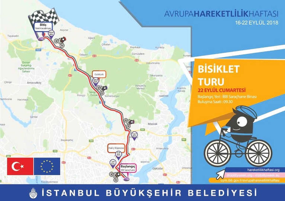 İbb Desteğiyle Bisikletle Teknofest\'e Gidecekler