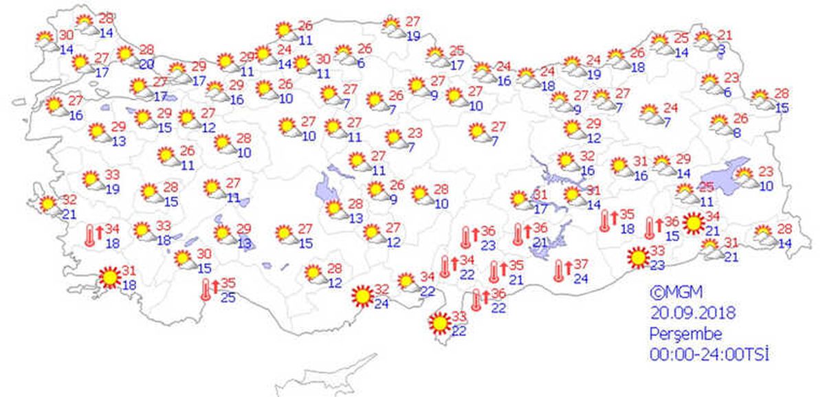 Yurtta Hava Durumu