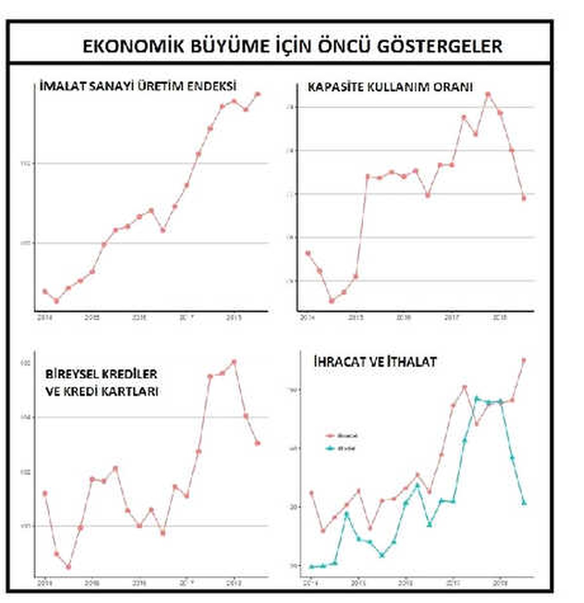 Betam: Üçüncü Çeyrekte Büyüme Yüzde 0.3 Olacak
