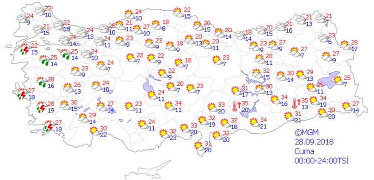 Yurtta Hava Durumu