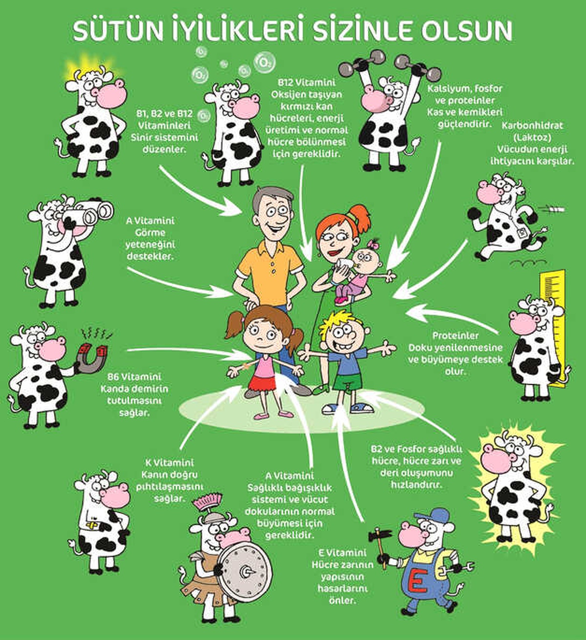 Güvendiğiniz Süt İle Çocukların Sağlıklı Beslenmesinden Ödün Vermeyin