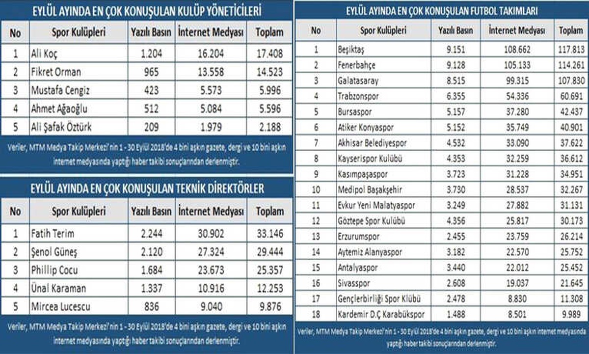 Spor Gündeminin Eylül Ayı Raporu Açıklandı