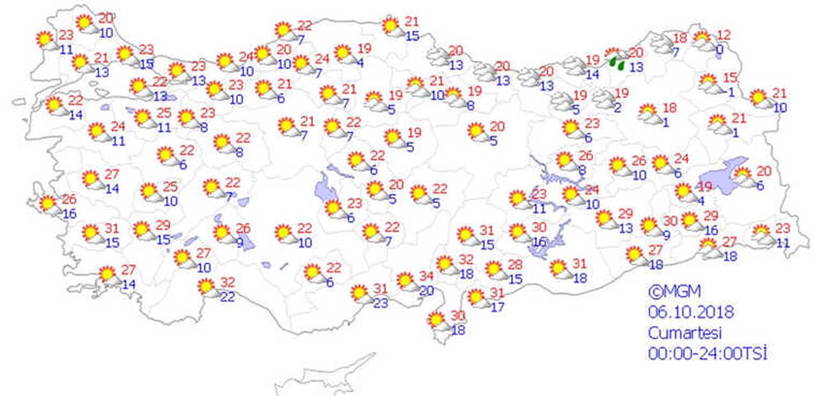 Yurtta Hava Durumu