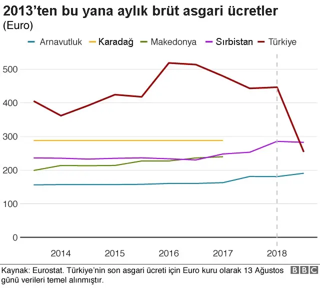 Litvanya asgari ücret