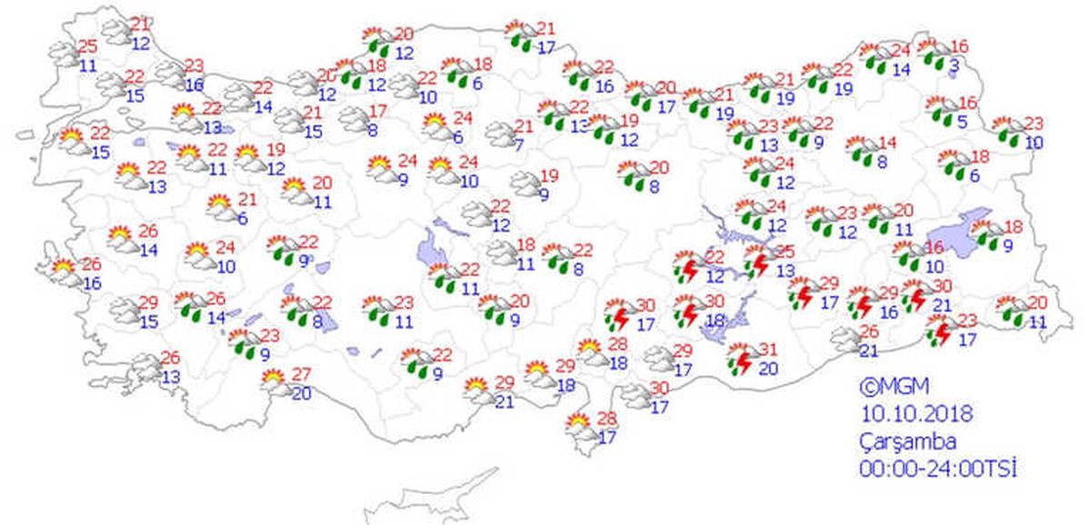 Yurtta Hava Durumu