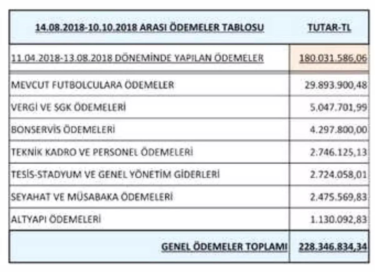 Ertuğrul Doğan: "6 Ayda 228 Milyon 346 Bin 834 TL Ödeme Gerçekleştirdik"