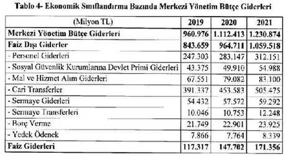 Ovmp / Merkezi Yönetim Bütçe Açığının Gsyh\'ye Oranı 2019\'da Yüzde 1.8