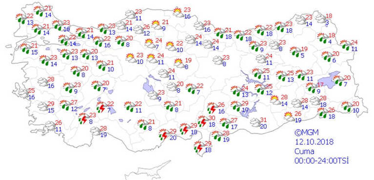 Yurtta Hava Durumu