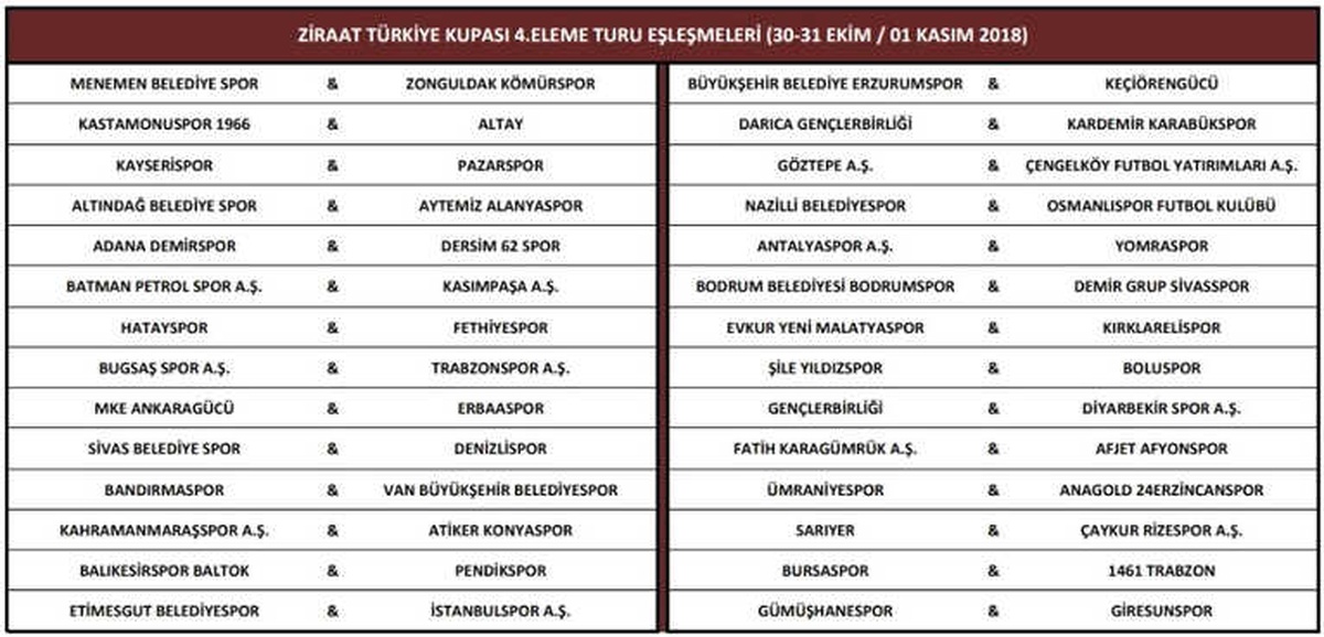 Balıkesirspor Baltok\'un Rakibi Pendikspor