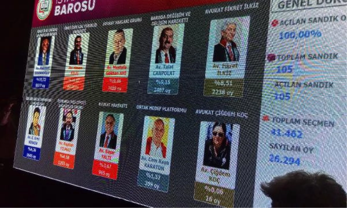 İstanbul Barosu\'nda Başkanlık Yarışını Avukat Mehmet Durakoğlu Kazandı...